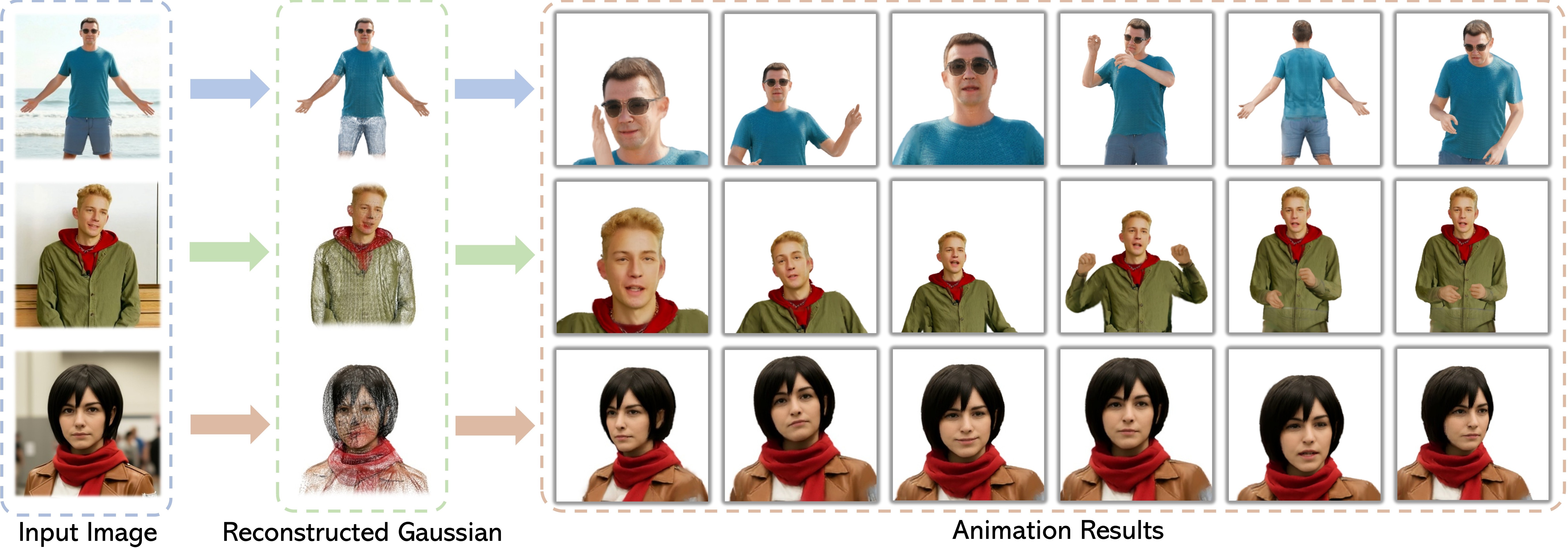 Teaser of our method