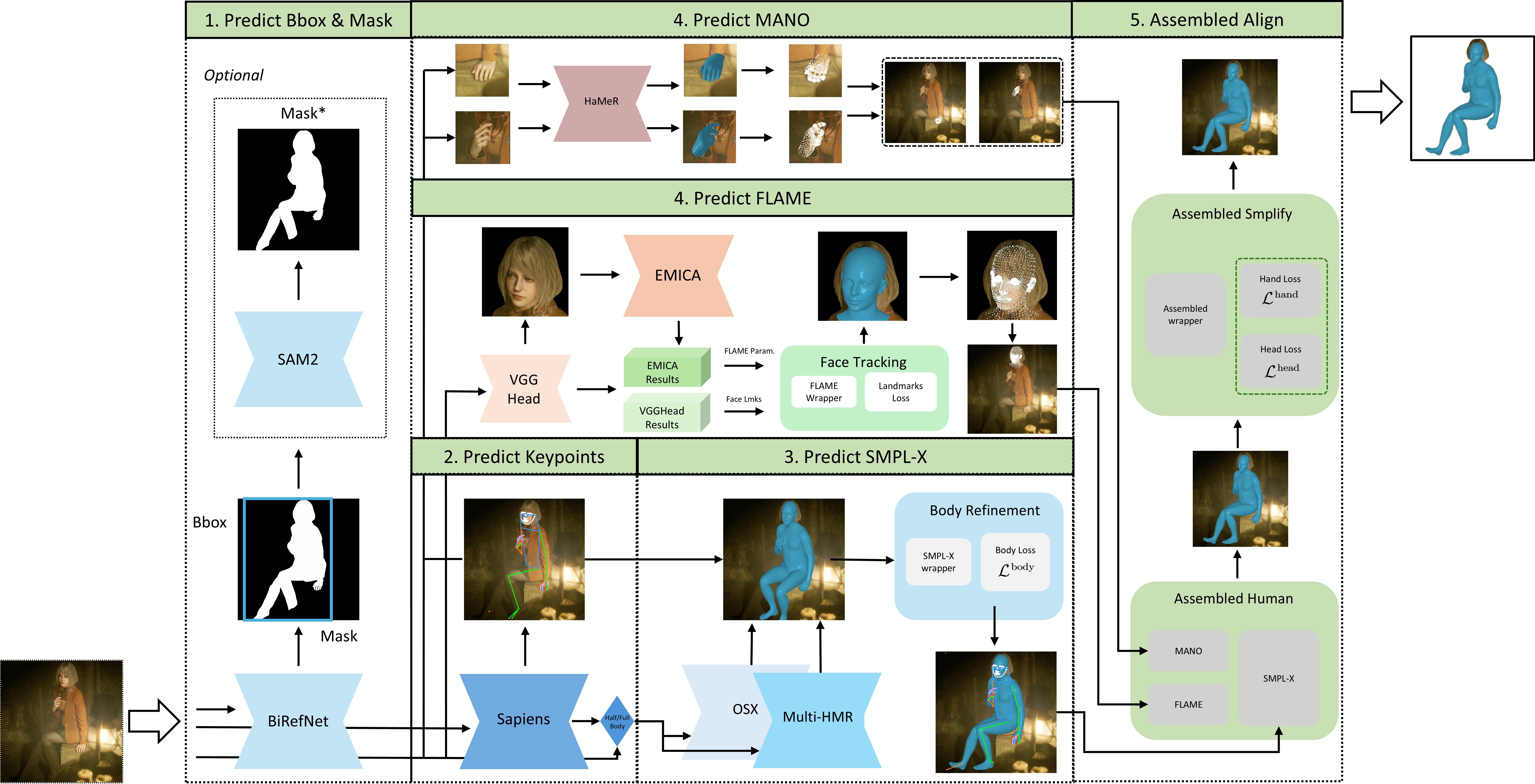 Reconstruction Process